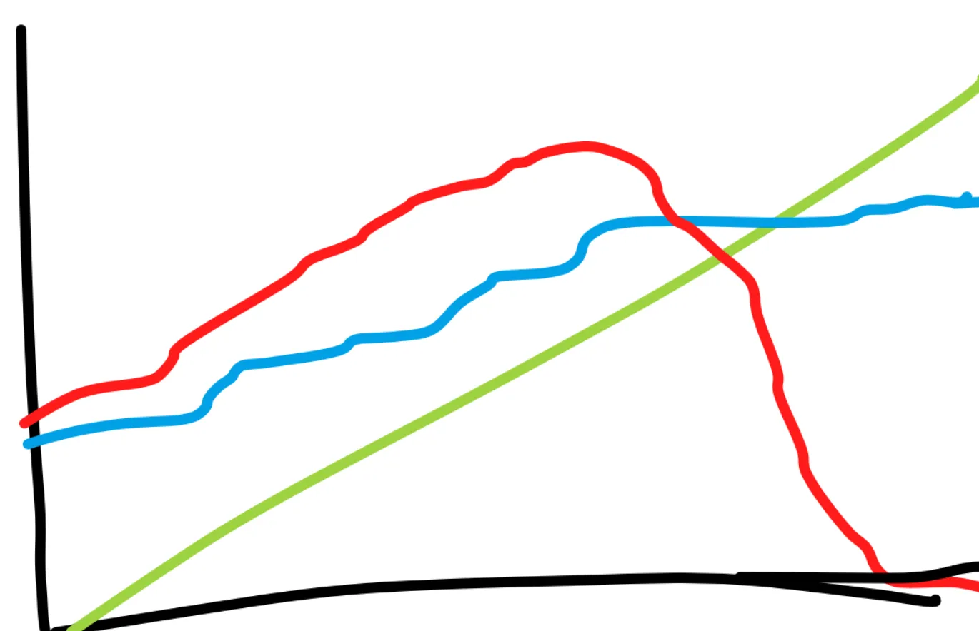 Debt vs Team vs Revenue