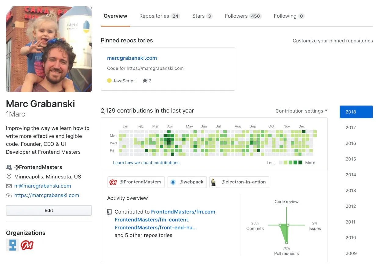 Marc Grabanski's Github Profile