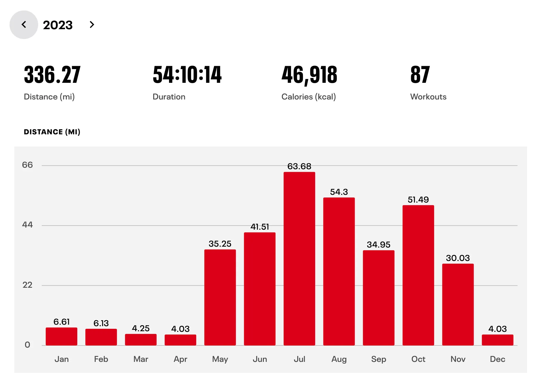 Running Stats for 2023